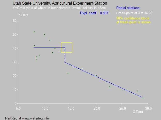 cotton and salinity in Pakistan